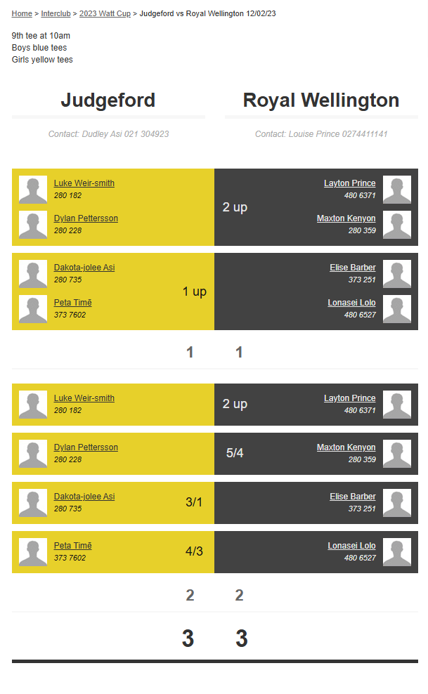 1_12-02-2023_judgeford_vs_royal_wellington.png